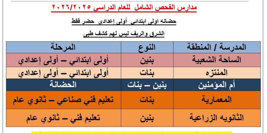 التأمين الصحي ببني سويف يُنفذ خطة محكمة لتنظيم الكشف الطبي للطلاب استعدادًا للعام الدراسي - هرم مصر