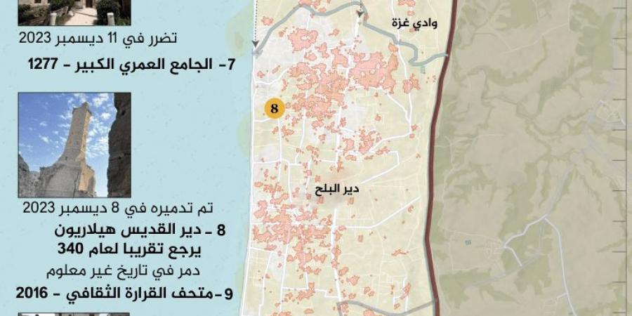 مواقع للتراث بالشرق الأوسط مهددة ويونسكو تنظر فيها - هرم مصر