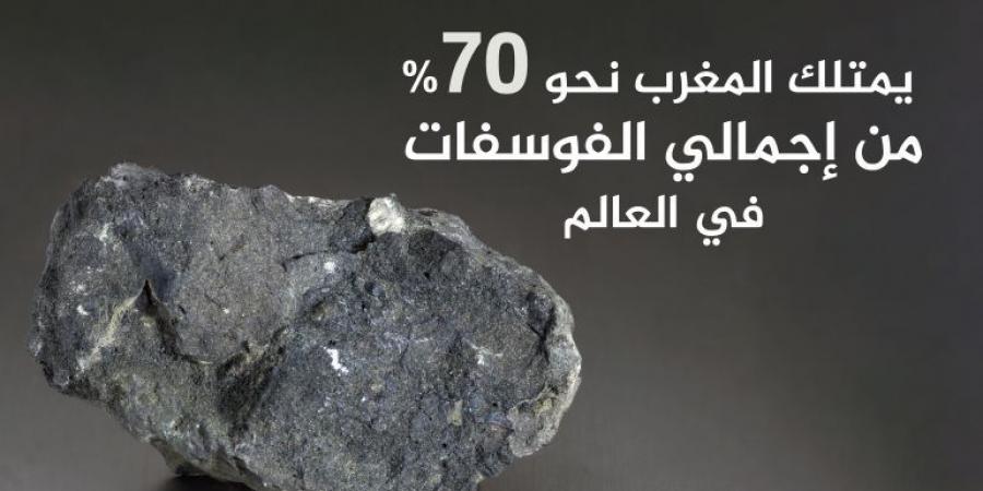 اليورانيوم الخفي في المغرب.. الأمل في مواجهة نقص الماء والطاقة - هرم مصر