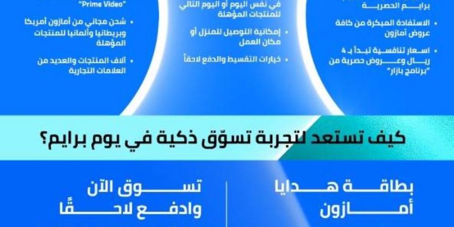 أمازون السعودية تُطلق 7 أيام متواصلة من عروض "يوم برايم 2025" - هرم مصر