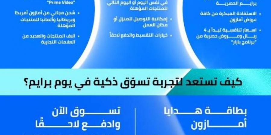 أمازون السعودية تُطلق 7 أيام متواصلة من عروض يوم برايم 2025 الحصرية لأعضاء برايم، من 25 - 31 يوليو - هرم مصر