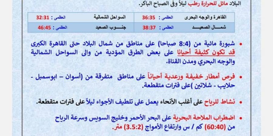 شبورة صباحية وأمطار خفيفة .. توقعات الأرصاد للطقس في الساعات المقبلة - هرم مصر