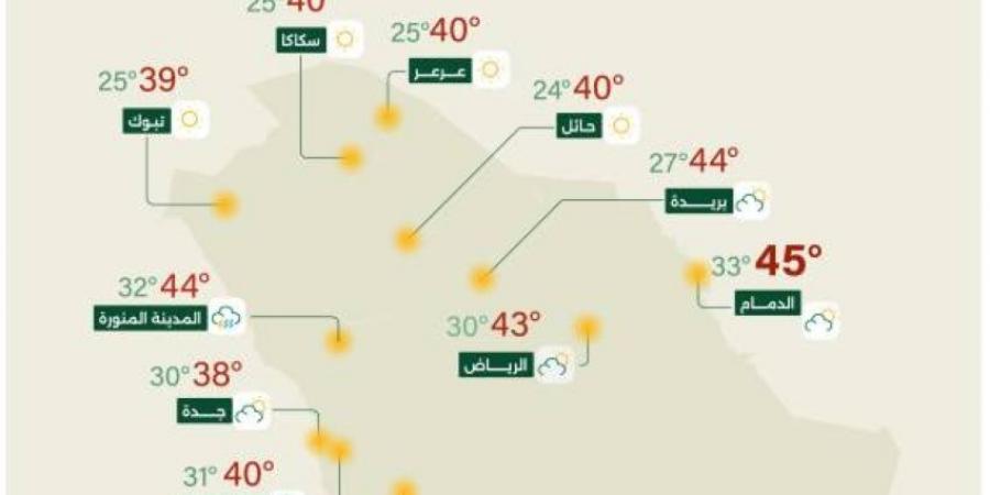 حالة الطقس المتوقعة اليوم على مناطق المملكة - هرم مصر