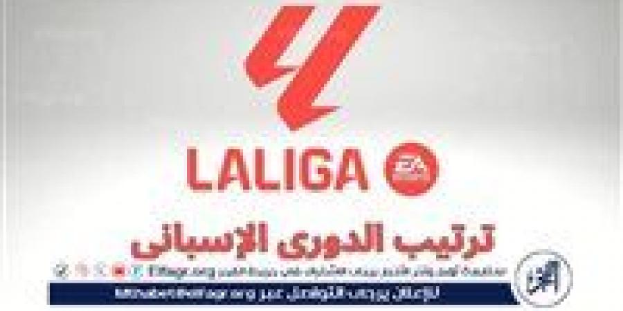 ترتيب الدوري الإسباني قبل بداية مباريات الجولة الثانية - هرم مصر