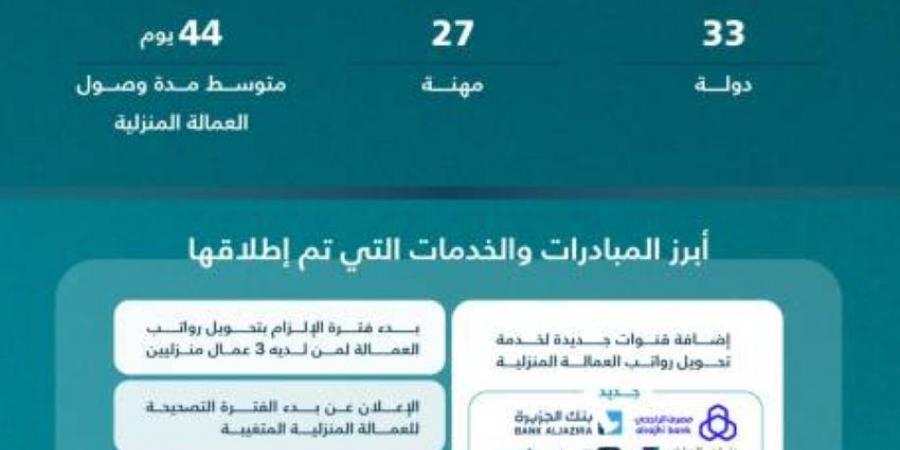 منصة مساند تحقق قفزات رقمية في 2025 - هرم مصر