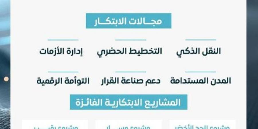 اختتام الهاكثون الجيومكاني - هرم مصر