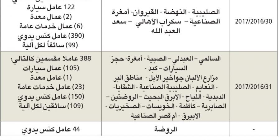 البلدية: 12 تطوراً جوهرياً في عقود النظافة الجديدة - هرم مصر