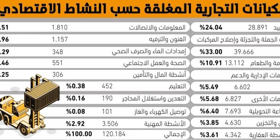 الأنظمة التصحيحية تغلق 120 ألف منشأة - #عاجل - هرم مصر