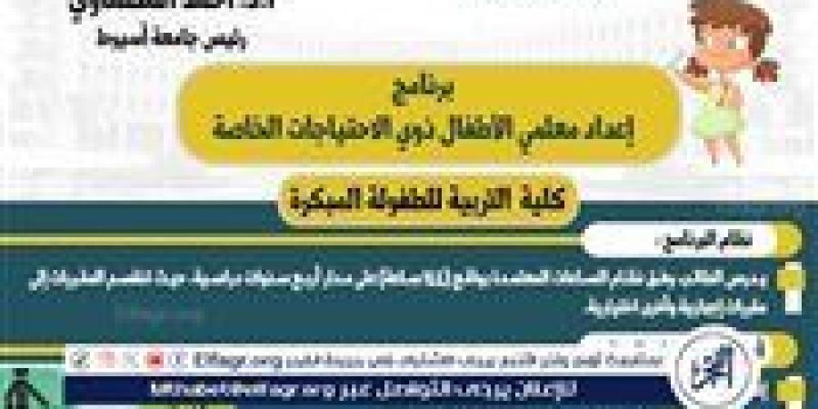 تربية طفولة أسيوط تطلق برنامجًا لإعداد معلمي الأطفال ذوي الاحتياجات الخاصة - هرم مصر
