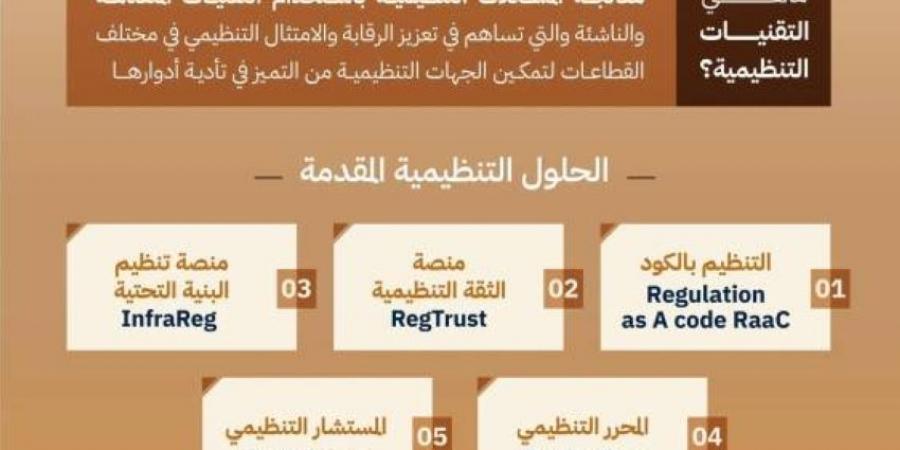 هيئة الاتصالات تستعرض (5) حلول مبتكرة ضمن مشروع RegTech - هرم مصر