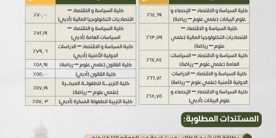 91.65 % الطب و87.66% للصيدلة .. تعرف علي نتيجة تنسيق القبول بجامعة القاهرة الأهلية - هرم مصر