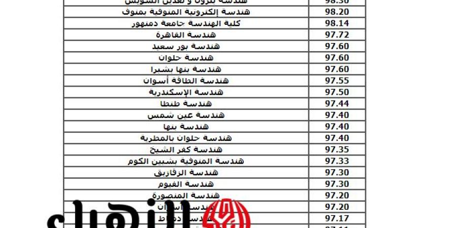 “الان” تنسيق الدبلومات الفنية 2025 لطلاب تجارة وصناعة وزراعة من موقع التنسيق الرسمي - هرم مصر