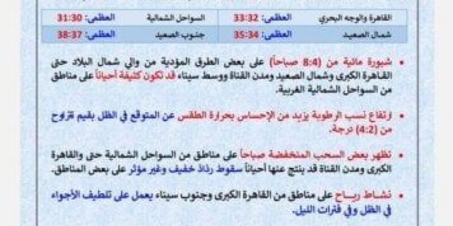 شبورة ورطوبة مرتفعة.. حالة الطقس غدًا الخميس 11 سبتمبر 2025 - هرم مصر