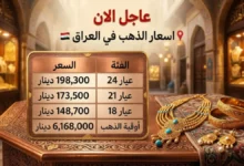 استقرار أسعار الذهب في العراق اليوم وعيار 21 يسجل أعلى رقم جديد وتحديثات السوق من جريدة هرم مصر