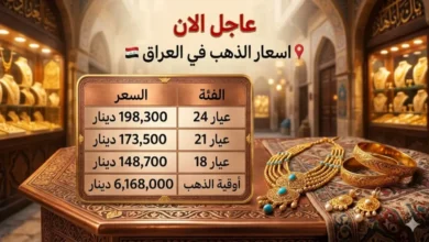 استقرار أسعار الذهب في العراق اليوم وعيار 21 يسجل أعلى رقم جديد وتحديثات السوق من جريدة هرم مصر