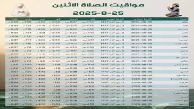 توقيت أذان الفجر والمغرب في مصر يثير الجدل والقلق صباح اليوم مع سؤال هل تؤدي صلاتك في الوقت الصحيح جريدة هرم مصر