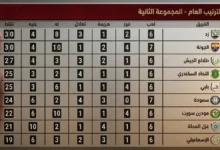 فوز الإسماعيلي الحاسم في الدقائق الأخيرة يعيد توازن جدول الدوري ويحدد أبطال الهروب من الهبوط جريدة هرم مصر