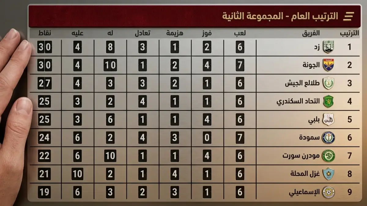 فوز الإسماعيلي الحاسم في الدقائق الأخيرة يعيد توازن جدول الدوري ويحدد أبطال الهروب من الهبوط جريدة هرم مصر