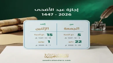 موعد إجازة عيد الأضحى رسمياً القطاع العام يبدأ عطلة من 21 مايو وتستمر لأكثر من أسبوع والخاص لمدة 4 أيام جريدة هرم مصر