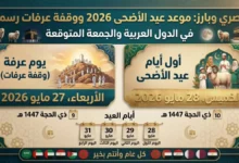 موعد عيد الأضحى 2026 فلكيا وتوقعات إجازة العيد في الدول العربية بداية من 27 مايو جريدة هرم مصر