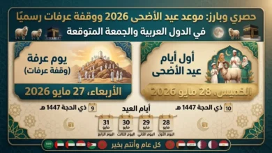 موعد عيد الأضحى 2026 فلكيا وتوقعات إجازة العيد في الدول العربية بداية من 27 مايو جريدة هرم مصر