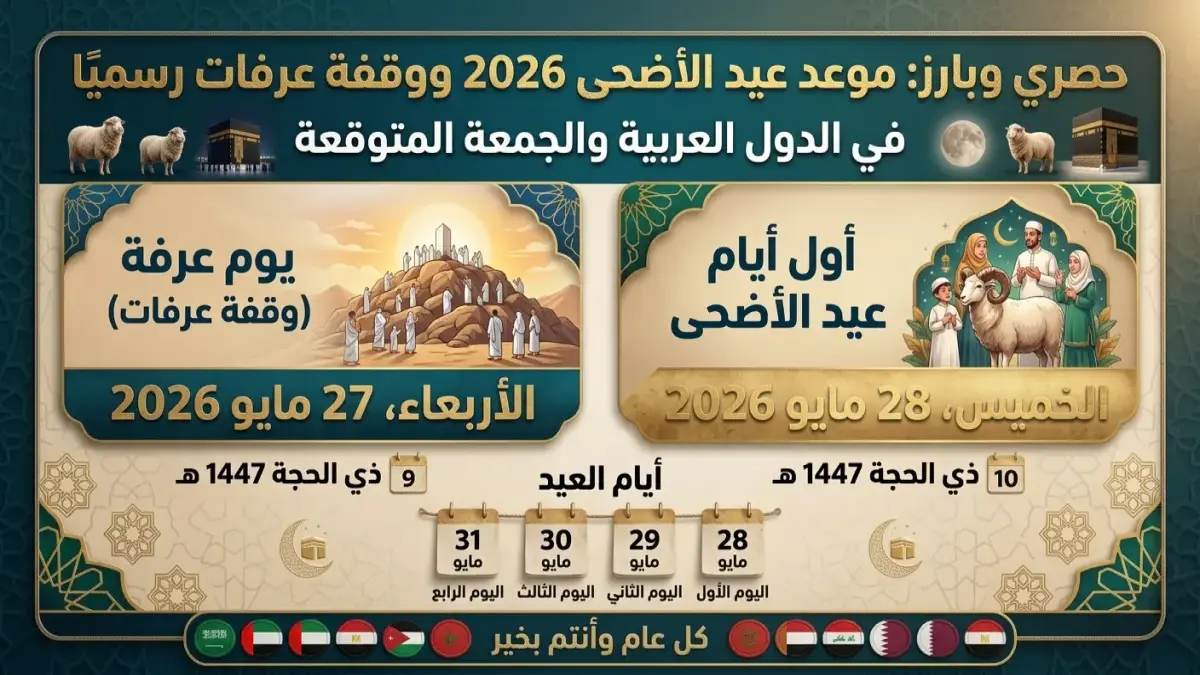 موعد عيد الأضحى 2026 فلكيا وتوقعات إجازة العيد في الدول العربية بداية من 27 مايو جريدة هرم مصر