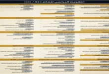 وزارة التربية الكويتية تكشف جدول العودة للمدارس وحقيقة إلغاء المواد قرارات حاسمة نفاذها من مايو 2026 جريدة هرم مصر