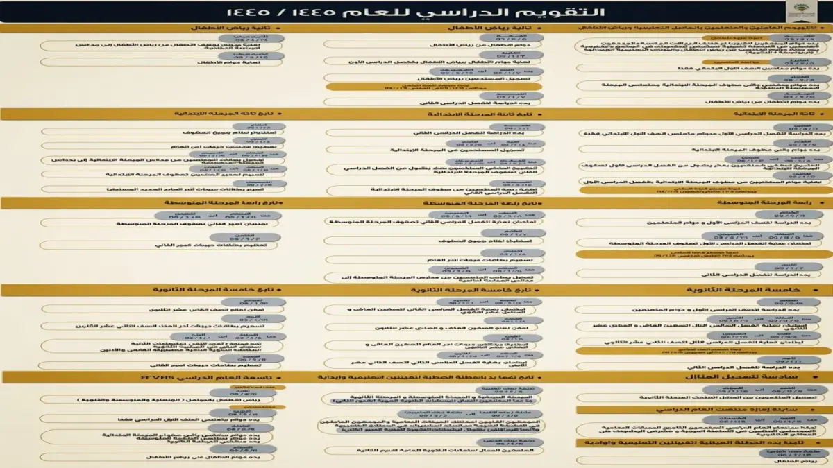 وزارة التربية الكويتية تكشف جدول العودة للمدارس وحقيقة إلغاء المواد قرارات حاسمة نفاذها من مايو 2026 جريدة هرم مصر