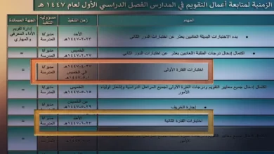 وزارة التعليم السعودية تعلن موعد إجازة الصيف 2026 وتفاصيل انتهاء الاختبارات وبداية فترة الراحة جريدة هرم مصر